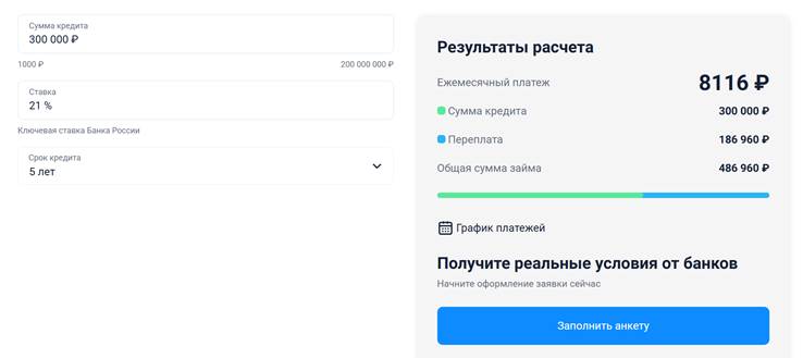 расчет кредитов на онлайн-ресурсах